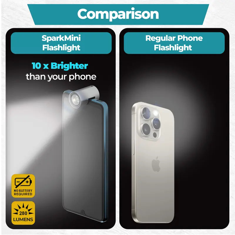  Smartphone Mobile LED Light